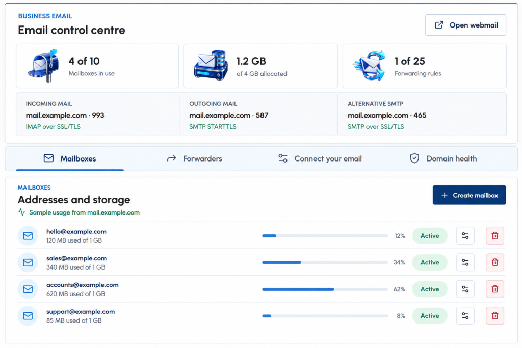 Knox account control panel for email