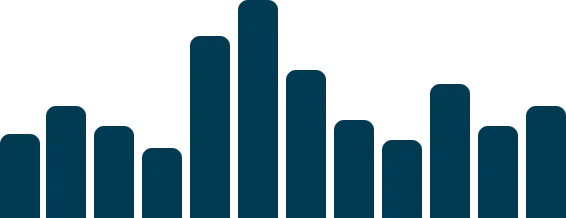 VPS CPU usage graph
