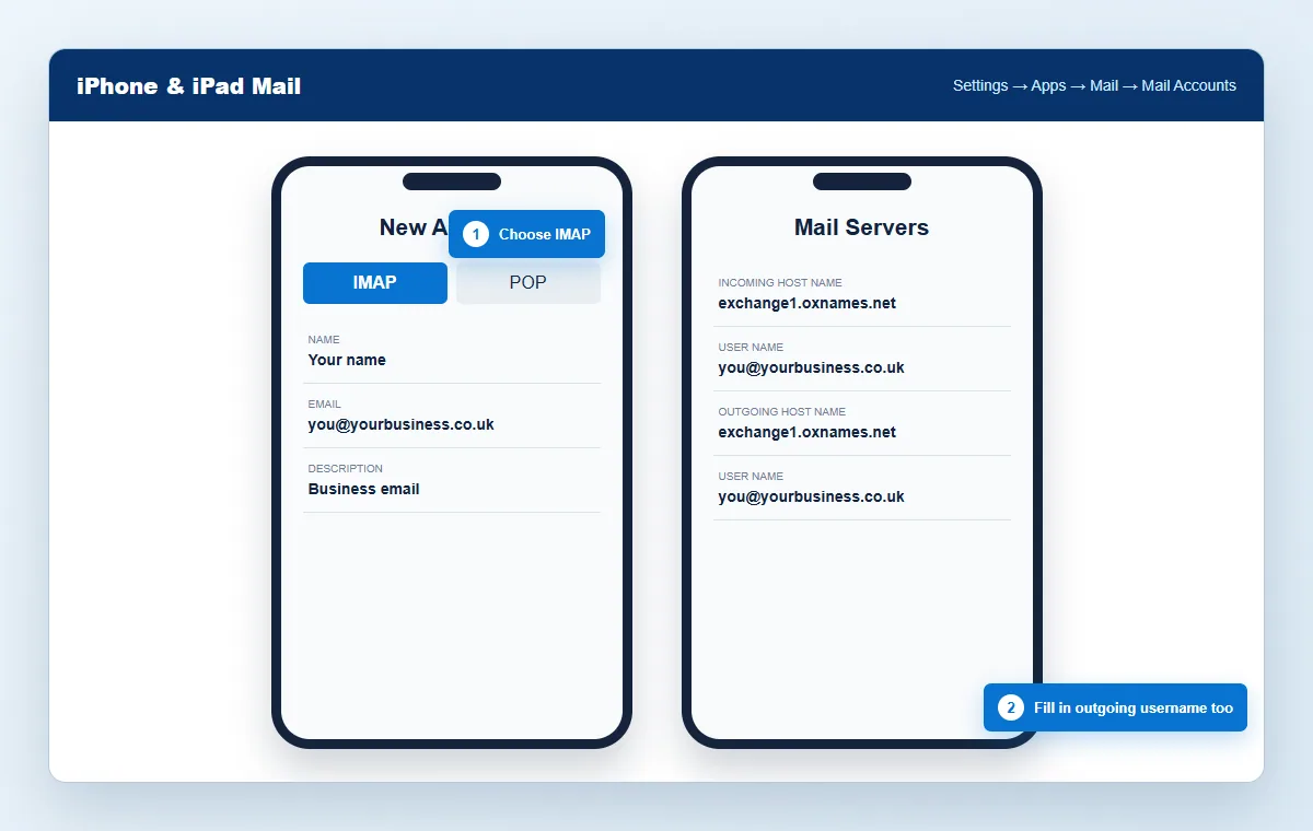 Annotated iPhone Mail manual account setup screens for an oXnames IMAP mailbox